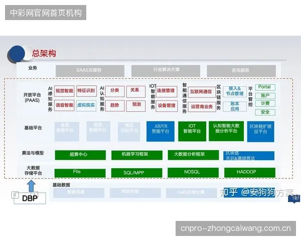 技术门槛正在成为新的护城河！中小俱乐部应如何跨越数字化转型的巨大鸿沟？